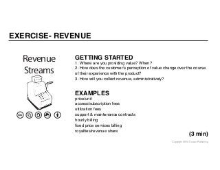 Copyright 2014 Cowan Publishing
EXERCISE- REVENUE
GETTING STARTED
1. Where are you providing value? When?
2. How does the ...