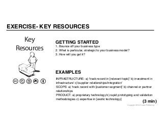 Copyright 2014 Cowan Publishing
EXERCISE- KEY RESOURCES
GETTING STARTED
1. Bounce off your business type
2. What is partic...