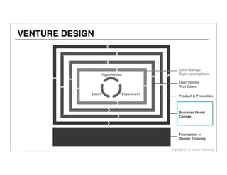 Venture Design Workshop: Business Model Canvas Slide 9