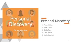 Personal Discovery
10
1. Personal Values
2. Excite & Excel
3. Build a Team
4. Define Purpose
5. Mission Statement
 