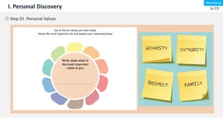I. Personal Discovery
☼ Step 01. Personal Values
Workbook
(p.23)
 