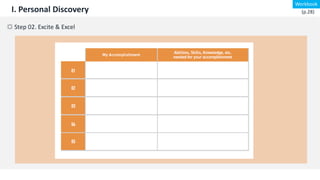 I. Personal Discovery
☼ Step 02. Excite & Excel
Workbook
(p.28)
 