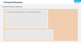 I. Personal Discovery
☼ Step 05. Mission Statement
Workbook
(p.52-53)
 