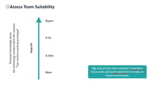 ☼Assess Team Suitability
 