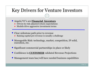 Key Drivers for Venture Investors
                                      3

   Angels/VC’s are Financial Investors
    ● Driven by risk adjusted return expectations
    ● Models drive aggressive investment terms


   Clear milestone path prior to revenue
    ● Raising capital pre-revenue is usually a challenge

   Manageable Risk: technology, market, competition, IP solid,
    execution, etc.

   Significant commercial partnerships in place or likely

   Confidence in CUSTOMER validated Revenue Projections

   Management team has/will have needed business capabilities

                                                                  4-Nov-12
 