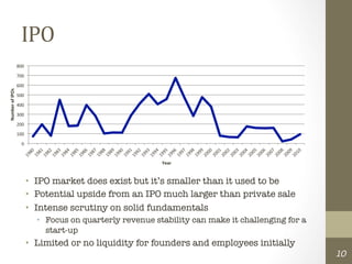 IPO	
  
                           800	
  
                           700	
  
                           600	
  
Number	
  of	
  IPOs	
  




                           500	
  
                           400	
  
                           300	
  
                           200	
  
                           100	
  
                               0	
  


                                                                              Year	
  


                                       •  IPO market does exist but it’s smaller than it used to be
                                       •  Potential upside from an IPO much larger than private sale
                                       •  Intense scrutiny on solid fundamentals
                                              •  Focus on quarterly revenue stability can make it challenging for a
                                                 start-up
                                       •  Limited or no liquidity for founders and employees initially
                                       	
                                                                             10
 