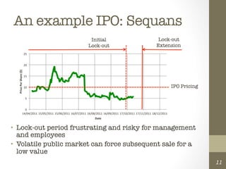 An example IPO: Sequans
                                                                                                                                                           
                                                                                         Initial
                                                       Lock-out
                                                                                        Lock-out
                                                      Extension
                                     25	
  


                                     20	
  
  Price	
  Per	
  Share	
  ($)	
  




                                     15	
  


                                     10	
                                                                                                                            IPO Pricing

                                       5	
  


                              0	
  
                            14/04/2011	
   15/05/2011	
   15/06/2011	
   16/07/2011	
   16/08/2011	
   16/09/2011	
   17/10/2011	
   17/11/2011	
   18/12/2011	
  
                                                                                              Date	
  


•  Lock-out period frustrating and risky for management
   and employees
•  Volatile public market can force subsequent sale for a
   low value
                                                                                                                                                                                    11
 