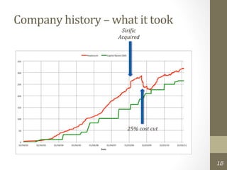 Company	
  history	
  –	
  what	
  it	
  took	
  
                                Siri7ic	
  
                               Acquired	
  




                                   25%	
  cost	
  cut	
  




                                                            15
 