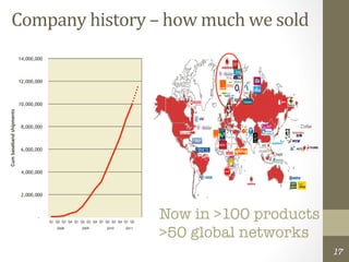  	
  	
  Company	
  history	
  –	
  how	
  much	
  we	
  sold	
  
                           14,000,000



                           12,000,000



                           10,000,000
  Cum baseband shipments




                            8,000,000



                            6,000,000



                            4,000,000



                            2,000,000



                                   -
                                        Q1 Q2 Q3 Q4 Q1 Q2 Q3 Q4 Q1 Q2 Q3 Q4 Q1 Q2
                                                                                    Now in >100 products
                                                                                    >50 global networks
                                           2008        2009        2010     2011




                                                                                                            17
 