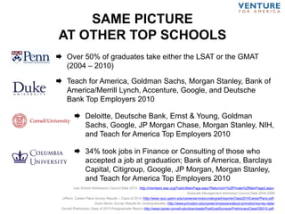SAME PICTURE
AT OTHER TOP SCHOOLS
 Over 50% of graduates take either the LSAT or the GMAT
(2004 – 2010)
Law School Admissions Council Data 2010 (http://members.lsac.org/Public/MainPage.aspx?ReturnUrl=%2fPrivate%2fMainPage2.aspx)
Graduate Management Admission Council Data 2004-2008
UPenn, Career Plans Survey Results – Class of 2010 (http://www.vpul.upenn.edu/careerservices/undergrad/reports/Class2010CareerPlans.pdf)
Duke Senior Survey Results for Undergraduates (http://www.princeton.edu/career/employers/about-princeton/survey-data/
Cornell Preliminary Class of 2010 Postgraduate Report (http://www.career.cornell.edu/downloads/PostGradSurveys/PreliminaryClassOf2010.pdf)
 Teach for America, Goldman Sachs, Morgan Stanley, Bank of
America/Merrill Lynch, Accenture, Google, and Deutsche
Bank Top Employers 2010
 Deloitte, Deutsche Bank, Ernst & Young, Goldman
Sachs, Google, JP Morgan Chase, Morgan Stanley, NIH,
and Teach for America Top Employers 2010
 34% took jobs in Finance or Consulting of those who
accepted a job at graduation; Bank of America, Barclays
Capital, Citigroup, Google, JP Morgan, Morgan Stanley,
and Teach for America Top Employers 2010
 