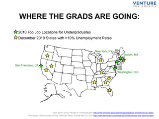 WHERE THE GRADS ARE GOING:
2010 Top Job Locations for Undergraduates
Duke Senior Survey Results for Undergraduates (http://www.princeton.edu/career/employers/about-princeton/survey-data/)
The Crimson, Senior Survey 2010 by Clifford M. Marks, Tuesday May 25, 2010 (http://www.thecrimson.com/article/2010/5/25/percent-year-seniors-class/)
RI
New York, NY
Boston, MA
Washington, D.C.
San Francisco, CA
December 2010 States with >10% Unemployment Rates
 