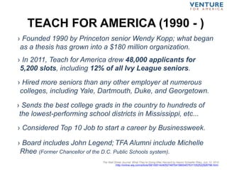 TEACH FOR AMERICA (1990 - )
› In 2011, Teach for America drew 48,000 applicants for
5,200 slots, including 12% of all Ivy League seniors.
› Hired more seniors than any other employer at numerous
colleges, including Yale, Dartmouth, Duke, and Georgetown.
› Founded 1990 by Princeton senior Wendy Kopp; what began
as a thesis has grown into a $180 million organization.
› Considered Top 10 Job to start a career by Businessweek.
› Board includes John Legend; TFA Alumni include Michelle
Rhee (Former Chancellor of the D.C. Public Schools system).
› Sends the best college grads in the country to hundreds of
the lowest-performing school districts in Mississippi, etc...
The Wall Street Journal: What They’re Doing After Harvard by Naomi Schaefer Riley, July 10, 2010
(http://online.wsj.com/article/SB10001424052748704198004575311052522926796.html)
 