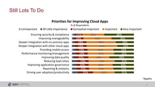 Still Lots To Do

                              Priorities for Improving Cloud Apps
                                      ...