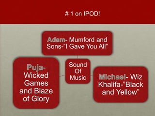 # 1 on IPOD!



             - Mumford and
       Sons-”I Gave You All”

              Sound
       -       Of
 Wicked       Music              - Wiz
 Games                  Khalifa-”Black
and Blaze                and Yellow”
 of Glory
 