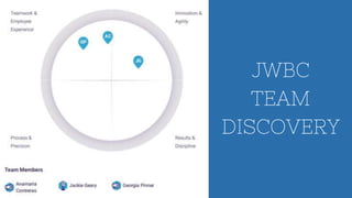 JWBC
TEAM
DISCOVERY
 