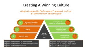 Creating A Winning Culture
 