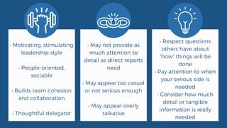 CRYSTAL BUCKNER
Program Coordinator
KATELYN LORNE
Outreach Worker
• Motivating, stimulating
leadership style
• People-oriented,
sociable
• Builds team cohesion
and collaboration
• Thoughtful delegator
• May not provide as
much attention to
detail as direct reports
need
• May appear too casual
or not serious enough
• May appear overly
talkative
• Respect questions
others have about
“how” things will be
done
• Pay attention to when
your serious side is
needed
• Consider how much
detail or tangible
information is really
needed
 