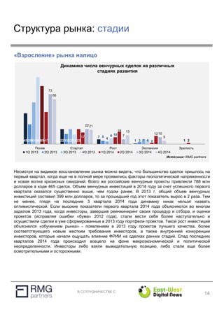 В СОТРУДНИЧЕСТВЕ С
Несмотря на видимое восстановление рынка можно видеть, что большинство сделок пришлось на
первый квартал, когда еще не в полной мере проявились факторы геополитической напряженности
и новая волна кризисных ожиданий. Всего же российские венчурные проекты привлекли 788 млн
долларов в ходе 465 сделок. Объем венчурных инвестиций в 2014 году за счет успешного первого
квартала оказался существенно выше, чем годом ранее. В 2013 г. общий объем венчурных
инвестиций составил 399 млн долларов, то за прошедший год этот показатель вырос в 2 раза. Тем
не менее, глядя на последние 3 квартала 2014 года динамику никак нельзя назвать
оптимистической. Если высокие показатели первого квартала 2014 года объясняются во многом
заделом 2013 года, когда инвесторы, завершив реинжиниринг своих процедур и отбора, и оценки
проектов (исправляя ошибки «бума» 2012 года), стали вести себя более наступательно и
осуществили сделки в уже сформированные в 2013 году портфели проектов. Такой рост инвестиций
объяснялся «обучением рынка» - появлением в 2013 году проектов лучшего качества, более
соответствующего новым жестким требования инвесторов, а также внутренней конкуренции
инвесторов, которые начали ощущать влияние ФРИИ на сделках ранних стадий. Спад последних
кварталов 2014 года происходил всецело на фоне макроэкономической и политической
неопределенности. Инвесторы либо взяли выжидательную позицию, либо стали еще более
осмотрительными и осторожными.
«Взросление» рынка налицо
Структура рынка: стадии
14
45 22
7
129 15
5
361 22
4
798 14
8
6 185 22
10
2 247
17
18
12
73
22
7
10
66
21
13
5
Посев Стартап Рост Экспансия Зрелость
Динамика числа венчурных сделок на различных
стадиях развития
1Q 2013 2Q 2013 3Q 2013 4Q 2013 1Q 2014 2Q 2014 3Q 2014 4Q 2014
Источник: RMG partners
 
