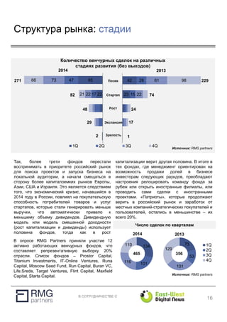 В СОТРУДНИЧЕСТВЕ С
134
101116
110
2014
1Q
2Q
3Q
4Q
Число сделок по кварталам
73
53
101
129
2013
42
23
28
15
61
22
98
1Q 2Q 3Q 4Q Источник: RMG partners
Зрелость
1
85
22
2
47
17
73
22
66
21
Так, более трети фондов перестали
воспринимать в приоритете российский рынок
для поиска проектов и запуска бизнеса на
локальной аудитории, а начали смещаться в
сторону более капиталоемких рынков Европы,
Азии, США и Израиля. Это является следствием
того, что экономический кризис, начавшийся в
2014 году в России, повлиял на покупательскую
способность потребителей товаров и услуг
стартапов, которые стали генерировать меньше
выручки, что автоматически привело к
меньшему объему дивидендов. Дивидендную
модель или модель смешанной доходности
(рост капитализации и дивиденды) использует
половина фондов, тогда как в рост
капитализации верит другая половина. В итоге в
тех фондах, где менеджмент ориентирован на
возможность продажи долей в бизнесе
инвесторам следующих раундов, преобладают
настроения релоцировать команду фонда за
рубеж или открыть иностранные филиалы, или
проводить сами сделки с иностранными
проектами. «Патриоты», которые продолжают
верить в российский рынок и заработок от
местных компаний-стратегических покупателей и
пользователей, остались в меньшинстве – их
всего 20%.
48 24
29 17
7482
229271
465 356
В опросе RMG Partners приняли участие 12
активно работающих венчурных фондов, что
составляет репрезентативную выборку 20%
отрасли. Список фондов – Prostor Capital,
Titanium Investments, IT-Online Ventures, Runa
Capital, Moscow Seed Fund, Run Capital, Buran VC,
Life.Sreda, Target Ventures, Flint Capital, Maxfield
Capital, Starta Capital.
Количество венчурных сделок на различных
стадиях развития (без выходов)
2014 2013
Посев
Стартап
Рост
Экспансия
Источник: RMG partners
16
Структура рынка: стадии
 