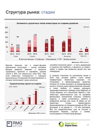 В СОТРУДНИЧЕСТВЕ С
8 12
50 49
90
139
98
131
32
35 22,9
22 15,7
3,0
24
99,4
16,5
3 38,7
9,0
23
60,0
0
50
100
150
200
250
2013 2014 2013 2014 2013 2014 2013 2014 2013 2014
Частные фонды Госфонды Корпорации ГЧП Бизнес-ангелы
129
32
Зрелость
Активность различных типов инвесторов по стадиям развития
US$ млн
Источник: RMG partners
Посев Стартап Рост Экспансия
59
169
114
175
163
107
249
10
Критика прошлых лет у инвест-фондов
практически отсутствует – только половина
фондов уверенно заявляет о проценте
«здоровых» проектов в портфеле, причем
только у 20% эти результаты ниже 90%. При
этом инвесторы «страхуются» с помощью
оригинальных соглашений об инвестировании, в
которых прописывают сразу несколько
способов получения денег – и часть дивидендов
от выручки или прибыли, и проценты по инвест-
займу, и суммы при размытии долей или при
ликвидации.
С позиции стартапов на российском рынке в
2014 году условия работы стали менее
комфортными. Инвесторы признают, что
отказывают в финансировании проектам,
которые не готовы выходить на международные
рынки в течение срока предоставления траншей,
а также требуют от команд проходить
предынвестиционную проверку (due diligence) не
только бизнеса, но и технологии. Вместе с тем,
инвесторы ориентируются уже на динамику
финансовых показателей стартапа, особенно
выручку, а также устойчивость проекта в
выбранном секторе или нише. В обмен на это
инвесторы готовы предоставлять
финансирование на посевном раунде до 500 тыс
долларов, а на раунде А – 1-5 млн долларов.
Все это свидетельствует уже не столько о
венчурном бизнесе, сколько о схемах,
используемых в Private Equity-фондах.
0,3
1,5
5,4
6,3
10,0
1,2
0,6
2,2 3,3
8,5
16,0
1,9
2013 2014
Средний размер сделки по стадиям
Источник: RMG partners
US$ млн.
17
Структура рынка: стадии
 