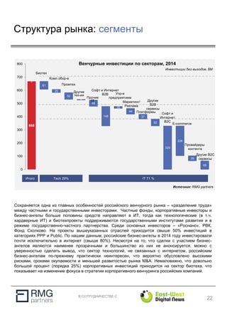 В СОТРУДНИЧЕСТВЕ С
Структура рынка: сегменты
22
Источник: RMG partners
668
0
61
25
52
5
48
148
15
44
37
52
329
226
39
65
0
100
200
300
400
500
600
700
800 Венчурные инвестиции по секторам, 2014
Инвестиции без выходов, $M
Упр-е
предприятием
Итого Tech 29% IT 71 %
Биотех
Промтех
Другие
тех-ии
Софт и Интернет
B2B
Маркетинг/
Реклама
Другие
B2B
сервисы
Софт и
Интернет
B2C
E-commerce
Провайдеры
контента
Другие B2C
сервисы
Комп обор-е
Платформы
Сохраняется одна из главных особенностей российского венчурного рынка – «разделение труда»
между частными и государственными инвесторами. Частные фонды, корпоративные инвесторы и
бизнес-ангелы больше половины средств направляют в ИТ, тогда как технологические (в т.ч.
хардверные ИТ) и биотехпроекты поддерживаются государственными институтами развития и в
режиме государственно-частного партнерства. Среди основных инвесторов – «Роснано», РВК,
Фонд Сколково. На проекты вышеуказанных отраслей приходится свыше 50% инвестиций в
категориях PPP и Public. По нашим данным, российские бизнес-ангелы в 2014 году инвестировали
почти исключительно в интернет (свыше 80%). Несмотря на то, что сделки с участием бизнес-
ангелов являются наименее прозрачными и большинство из них не анонсируется, можно с
уверенностью сделать вывод, что сектор технологий, не связанных с интернетом, российским
бизнес-ангелам по-прежнему практически неинтересен, что вероятно обусловлено высокими
рисками, сроками окупаемости и меньшей развитостью рынка M&A. Немаловажно, что довольно
большой процент (порядка 25%) корпоративных инвестиций приходится на сектор биотеха, что
показывает на изменение фокуса в стратегии корпоративного венчуринга российских компаний.
Прочие
IT
 