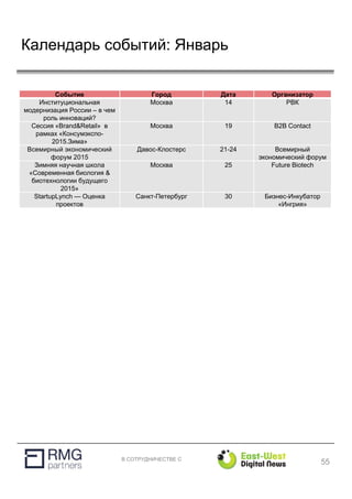 В СОТРУДНИЧЕСТВЕ С
Календарь событий: Январь
55
Событие Город Дата Организатор
Институциональная
модернизация России – в чем
роль инноваций?
Москва 14 РВК
Сессия «Brand&Retail» в
рамках «Консумэкспо-
2015.Зима»
Москва 19 В2В Сontact
Всемирный экономический
форум 2015
Давос-Клостерс 21-24 Всемирный
экономический форум
Зимняя научная школа
«Современная биология &
биотехнологии будущего
2015»
Москва 25 Future Biotech
StartupLynch — Оценка
проектов
Санкт-Петербург 30 Бизнес-Инкубатор
«Ингрия»
 