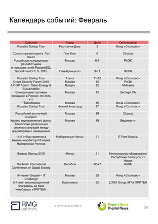 В СОТРУДНИЧЕСТВЕ С
Календарь событий: Февраль
56
Событие Город Дата Организатор
Russian Startup Tour Ростов-на-Дону 3 Фонд «Сколково»
Cbonds презентация в Гон
Конге
Гонг Конг 6 Cbonds
Российская конференция
разработчиков
и пользователей PostgreSQL
Москва 6-7 РАЭК
SuperInvestor U.S. 2015 Сан-Франциско 9-11 NVCA
Russian Startup Tour Томск 11-12 Фонд «Сколково»
Cyber Security Forum 2015 Москва 12 РАЭК
LP-GP Forum: Clean Energy &
Sustainability
Лондон 12 AltAssets
Электронные торговые
площадки в России: кто есть
кто
Москва 12 Эксперт РА
TEDxMoscow Москва 15 Фонд «Сколково»
Russian Startup Tour Нижний Новгород 17 Фонд «Сколково»
Российский ипотечный
конгресс
Москва 19 Cbonds
Кризис корпоративного долга.
Технологии разрешения
сложных ситуаций между
кредиторами и заемщиками
Москва 19 Ведомости
14-й отбор проектов в
Бизнес-инкубатор ИТ-парка
Набережных Челнов
Набережные Челны 21 IT Park Казань
Belarus Startup 2015 Минск 21 Министерство образования
Республики Беларусь, IT
House
The Ninth International
Conference on Digital Society
Лисабон 22-27 IARIA
Интернет Вещей – IT
Challenge
Москва 25 Фонд «Сколково»
5-й этап акселерационной
программы на базе
инкубатора «КРИТБИ»
Красноярск 25 LOGA Group, КГАУ КРИТБИ
 