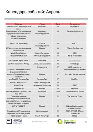 В СОТРУДНИЧЕСТВЕ С
Календарь событий: Апрель
58
Событие Город Дата Организатор
Умный город − инновации для
жизни
Ганновер 13 Ведомости
Конференция «Регулирование
и управление инновациями в
сфере медицины и
здравоохранения»
Оксфорд,
Великобритания
13 Synapse Intelligence
RBCC Just Networking Лондон,
Великобритания
14 RBCC
ИТ-Аутсорсинг: антикризисная
оптимизация
Москва 14 CNews Conferences
World Bank Briefing Санкт-Петербург 14 АЕВ
Russian Startup Tour Минск, Белоруссия 14 Фонд «Сколково»
CEE private equity forum Варшава 16 Incisive Events
3d Print Conference Almaty Алма-Аты, Казахстан 16 Smile Expo
IT-школа Северо-кавказского
федерального округа
Ставрополь 17 АНО «Агентство
инновационного развития»
Налогообложение нефтяных
компаний
Москва 17 Российск. Бизнес Форум
HackDay #37 Екатеринбург Екатеринбург 17 HackDay
HRPR CAMP — 2015 Минск, Белоруссия 18
Invest Show Алма-Аты, Казахстан 18 IRBIS
Imagine Cup Москва 18 Microsoft
World Economic Forum on East
Asia 2015
Джакарта 19-21 The World Econ. Forum
Правовые вопросы
фармацевтической отрасли:
взаимодействие государства и
бизнеса в новых условиях
Москва 21 The Moscow Times
ИКТ в ТЭК 2015 Москва 21 CNews Conferences и
CNews Analytics
Российские ИКТ-компании в
Германии: стратегия успеха
Дюссельдорф 21 NRW.INVEST, CNews
Conferences
RBCC Expats Forum Санкт-Петербург 22 RBCC
 