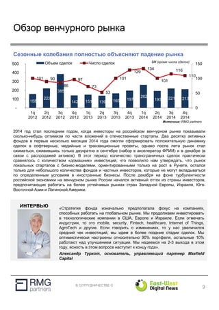 В СОТРУДНИЧЕСТВЕ С
Обзор венчурного рынка
9
Сезонные колебания полностью объясняют падение рынка
Источник: RMG partners
$M (кроме числа сделок)
2014 год стал последним годом, когда инвесторы на российском венчурном рынке показывали
сколько-нибудь оптимизм по части вложений в отечественные стартапы. Два десятка активных
фондов в первые несколько месяцев 2014 года смогли сформировать положительную динамику
сделок в софтверные, медийные и транзакционные проекты, однако после лета рынок стал
сжиматься, оживившись только двукратно в сентябре (набор в акселератор ФРИИ) и в декабре (в
связи с распродажей активов). В этот период количество трансграничных сделок практически
сравнялось с количеством «домашних» инвестиций, что позволило нам утверждать, что рынок
локальных стартапов с бизнес-моделями, ориентированными только на рост в Рунете, остался
только для небольшого количества фондов и частных инвесторов, которые не могут вкладываться
по определенным условиям в иностранные бизнесы. После декабря на фоне турбулентности
российской экономики на венчурном рынке России начался активный отток из страны инвесторов,
предпочитающих работать на более устойчивых рынках стран Западной Европы, Израиля, Юго-
Восточной Азии и Латинской Америки.
«Стратегия фонда изначально предполагала фокус на компаниях,
способных работать на глобальном рынке. Мы продолжаем инвестировать
в технологические компании в США, Европе и Израиле. Если отмечать
индустрии, то это mobile, security, Fintech, healthcare, Internet of Things,
AgroTech и другие. Если говорить о изменениях, то у нас увеличился
средний чек инвестиций, мы идем в более поздние стадии сделок. Мы
оптимистически настроены относительно 90% портфеля, остальные 10%
работают над улучшением ситуации. Мы надеемся на 2-3 выхода в этом
году, ясность в этом вопросе наступит к концу года».
Александр Туркот, основатель, управляющий партнер Maxfield
Capital
158
222
385
142 151 139 165 197
262
193 221 213
101 90
86
97
73
53
101
129
134
101
116
110
0
50
100
150
-
100
200
300
400
500
1q
2012
2q
2012
3q
2012
4q
2012
1q
2013
2q
2013
3q
2013
4q
2013
1q
2014
2q
2014
3q
2014
4q
2014
Объем сделок Число сделок
ИНТЕРВЬЮ
 