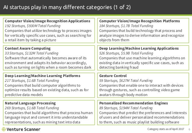 deep learning banking use cases