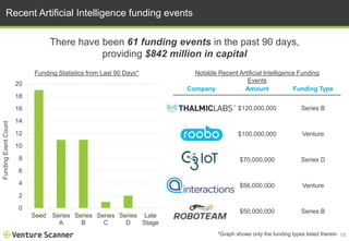 Venture Scanner Artificial Intelligence 2016 Q4 | PDF