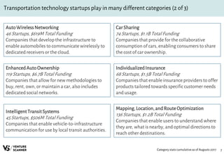 Transportation technology startups play in many different categories (2 of 3)
7Category stats cumulativeas of Augusts 2017
AutoWirelessNetworking
46 Startups, $619M Total Funding
Companies that develop the infrastructure to
enable automobiles to communicate wirelessly to
dedicated receivers or the cloud.
EnhancedAutoOwnership
119 Startups, $6.7B Total Funding
Companies that allow for new methodologies to
buy, rent, own, or maintain a car, also includes
dedicated social networks.
IntelligentTransitSystems
45 Startups, $506M Total Funding
Companies that enable vehicle-to-infrastructure
communication for use by local transit authorities.
Car Sharing
74 Startups, $1.1B Total Funding
Companies that provide for the collaborative
consumption of cars, enabling consumers to share
the cost of car ownership.
IndividualizedInsurance
68 Startups, $1.5B Total Funding
Companies that enable insurance providers to offer
products tailored towards specific customer needs
and usage.
Mapping,Location,and RouteOptimization
136 Startups, $1.2B Total Funding
Companies that enable users to understand where
they are, what is nearby, and optimal directions to
reach other destinations.
 