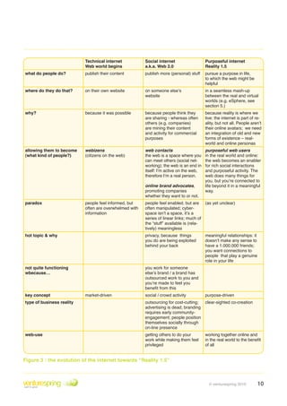 Technical internet           Social internet                  Purposeful internet
                           Web world begins             a.k.a. Web 2.0                   Reality 1.5
what do people do?         publish their content        publish more (personal) stuff    pursue a purpose in life,
                                                                                         to which the web might be
                                                                                         helpful
where do they do that?     on their own website         on someone else’s                in a seamless mash-up
                                                        website                          between the real and virtual
                                                                                         worlds (e .g . eSphere, see
                                                                                         section 5 .)
why?                       because it was possible      because people think they        because reality is where we
                                                        are sharing - whereas often      live: the internet is part of re-
                                                        others (e .g . companies)        ality, but not all . People aren’t
                                                        are mining their content         their online avatars; we need
                                                        and activity for commercial      an integration of old and new
                                                        purposes                         forms of existence – real-
                                                                                         world and online personas
allowing them to become    webizens                     web contacts                     purposeful web users
(what kind of people?)     (citizens on the web)        the web is a space where you     in the real world and online:
                                                        can meet others (social net-     the web becomes an enabler
                                                        working); the web is an end in   for rich social interactions
                                                        itself: I’m active on the web,   and purposeful activity . The
                                                        therefore I’m a real person .    web does many things for
                                                                                         you, but you’re connected to
                                                        online brand advocates,          life beyond it in a meaningful
                                                        promoting companies              way .
                                                        whether they want to or not .
paradox                    people feel informed, but    people feel enabled, but are (as yet unclear)
                           often are overwhelmed with   often manipulated; cyber-
                           information                  space isn’t a space, it’s a
                                                        series of linear links; much of
                                                        the “stuff” available is (rela-
                                                        tively) meaningless
hot topic & why                                         privacy, because things          meaningful relationships: it
                                                        you do are being exploited       doesn’t make any sense to
                                                        behind your back                 have a 1 .000 .000 friends;
                                                                                         you want connections to
                                                                                         people that play a genuine
                                                                                         role in your life
not quite functioning                                   you work for someone
wbecause…                                               else’s brand / a brand has
                                                        outsourced work to you and
                                                        you’re made to feel you
                                                        benefit from this
key concept                market-driven                social / crowd activity          purpose-driven
type of business reality                                outsourcing for cost-cutting; clear-sighted co-creation
                                                        advertising is dead; branding
                                                        requires early community-
                                                        engagement; people position
                                                        themselves socially through
                                                        on-line presence
web-use                                                 getting others to do your        working together online and
                                                        work while making them feel      in the real world to the benefit
                                                        privileged                       of all


Figure 3 : the evolution of the internet towards “Reality 1.5”



                                                                                           © venturespring 2010         10
 