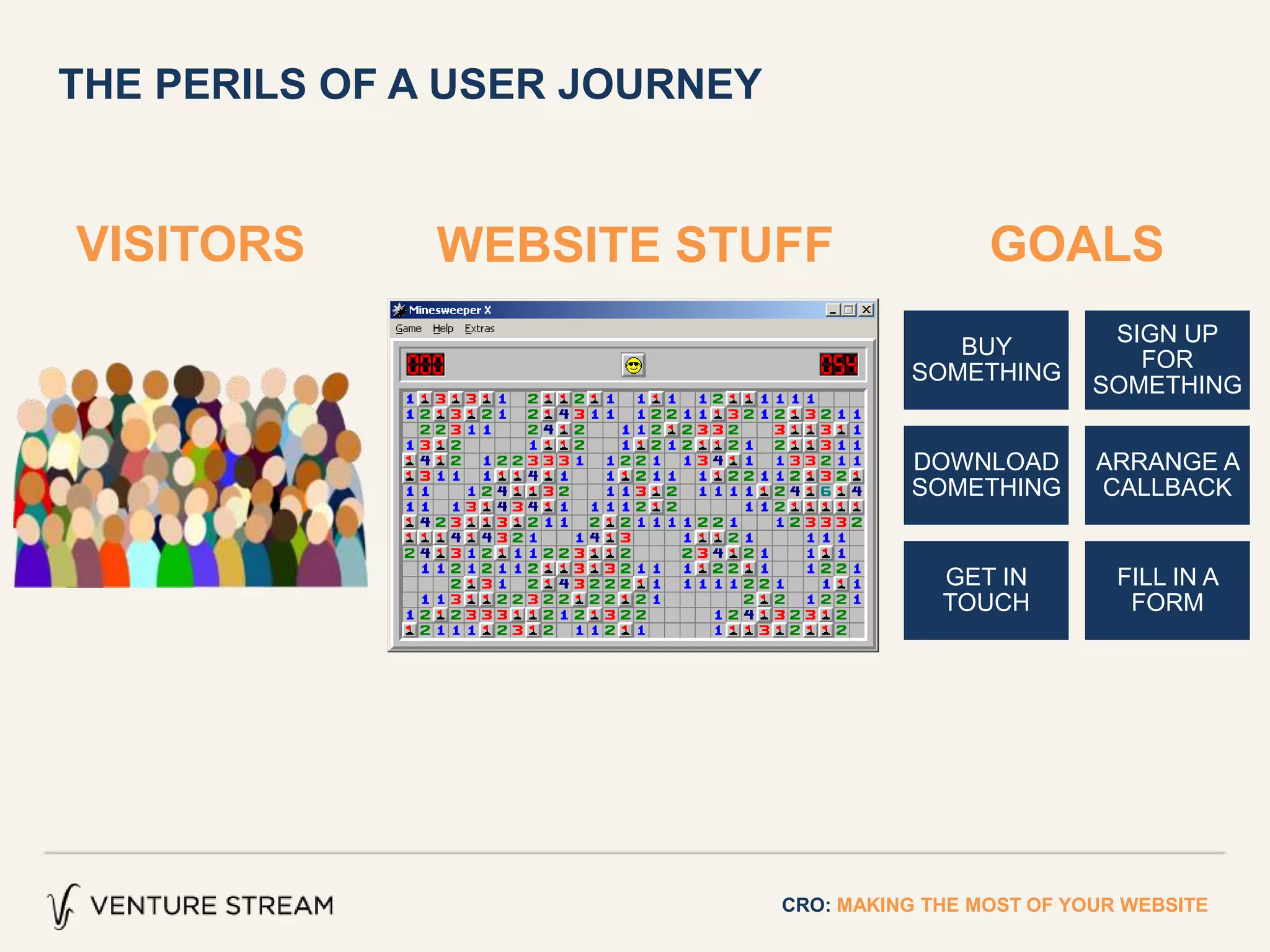 THE PERILS OF A USER JOURNEY
VISITORS
BUY
SOMETHING
SIGN UP
FOR
SOMETHING
DOWNLOAD
SOMETHING
ARRANGE A
CALLBACK
GET IN
TOUCH
FILL IN A
FORM
GOALSWEBSITE STUFF
CRO: MAKING THE MOST OF YOUR WEBSITE
 