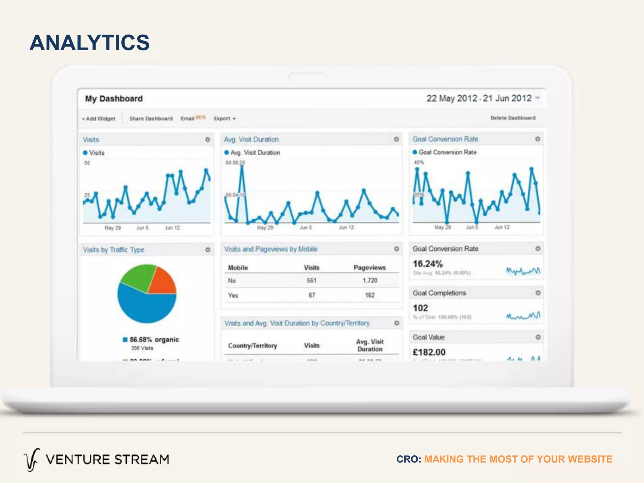 ANALYTICS
CRO: MAKING THE MOST OF YOUR WEBSITE
 