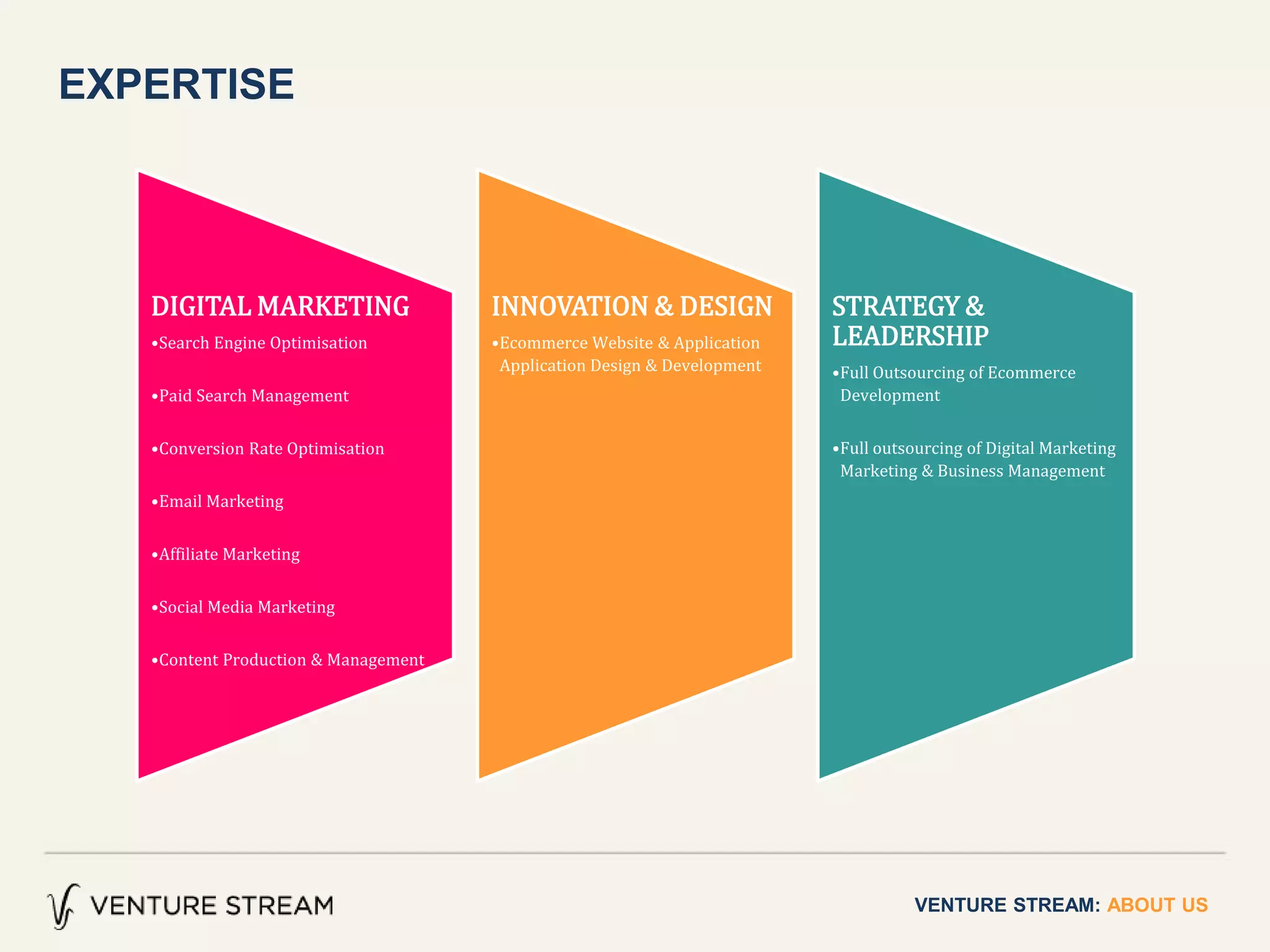 VENTURE STREAM: ABOUT US
EXPERTISE
DIGITAL MARKETING
•Search Engine Optimisation
•Paid Search Management
•Conversion Rate Optimisation
•Email Marketing
•Affiliate Marketing
•Social Media Marketing
•Content Production & Management
INNOVATION & DESIGN
•Ecommerce Website & Application
Application Design & Development
STRATEGY &
LEADERSHIP
•Full Outsourcing of Ecommerce
Development
•Full outsourcing of Digital Marketing
Marketing & Business Management
 