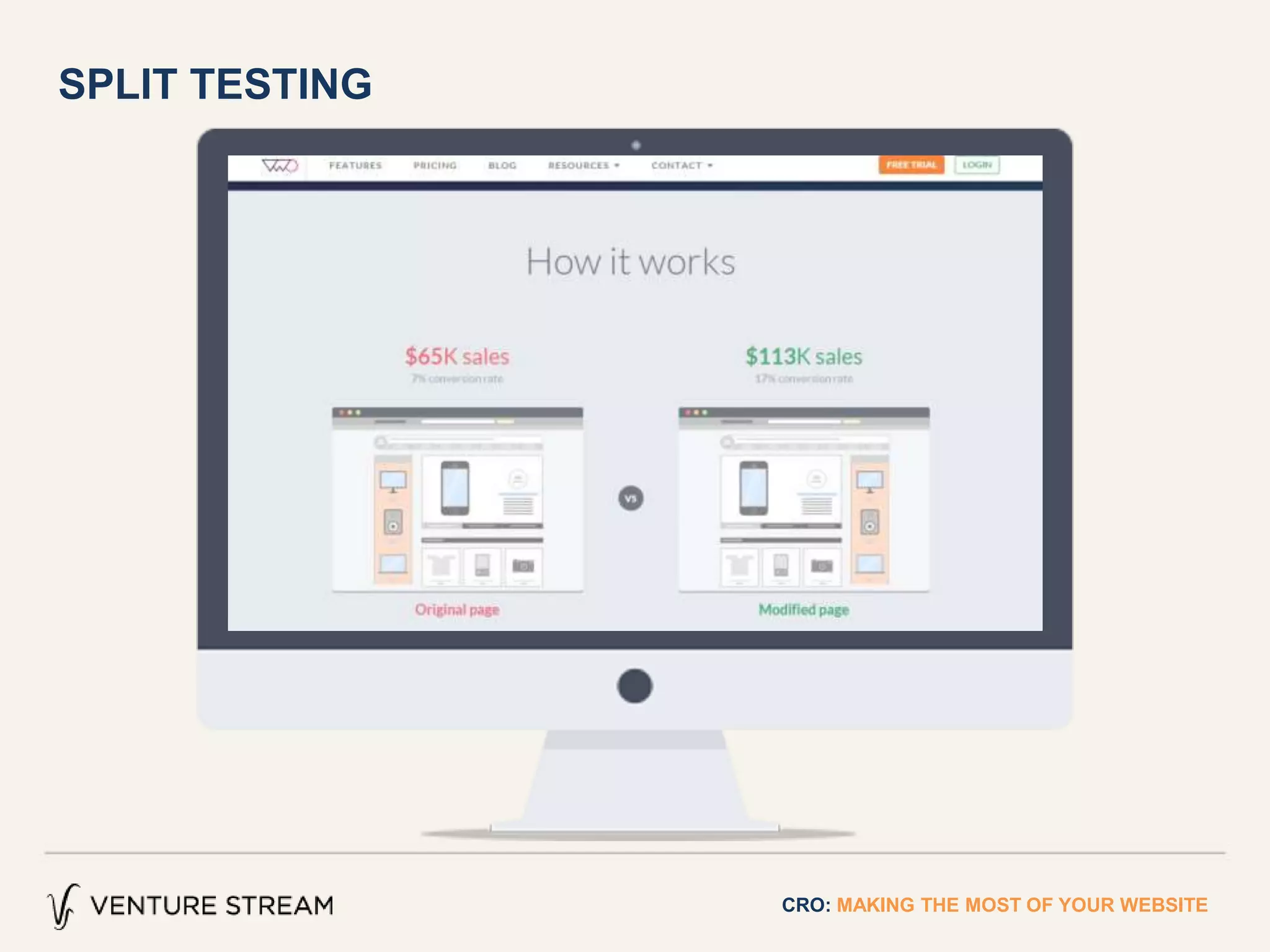 SPLIT TESTING
CRO: MAKING THE MOST OF YOUR WEBSITE
 