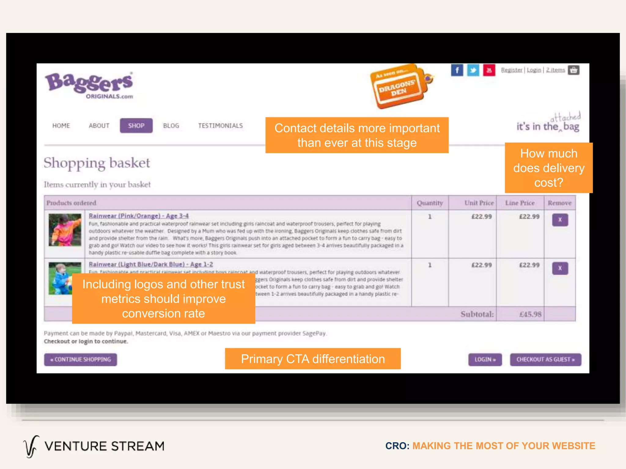 CRO: MAKING THE MOST OF YOUR WEBSITE
Primary CTA differentiation
How much
does delivery
cost?
Including logos and other trust
metrics should improve
conversion rate
Contact details more important
than ever at this stage
 