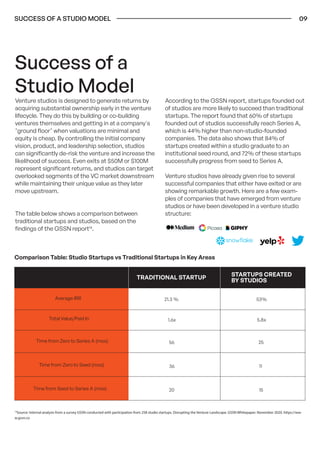 Venture Studios - The Future of Venture Capital and Startup Creation | PDF