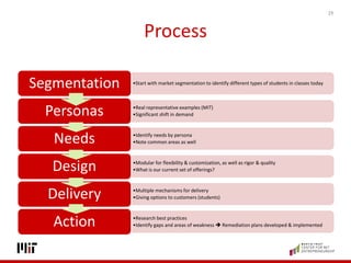 Process
•Start with market segmentation to identify different types of students in classes today
Segmentation
•Real repres...