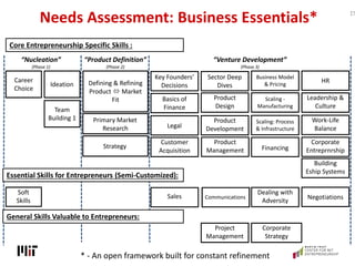 Needs Assessment: Business Essentials* 17
Defining & Refining
Product  Market
Fit
Ideation
Team
Building 1
Career
Choice
...