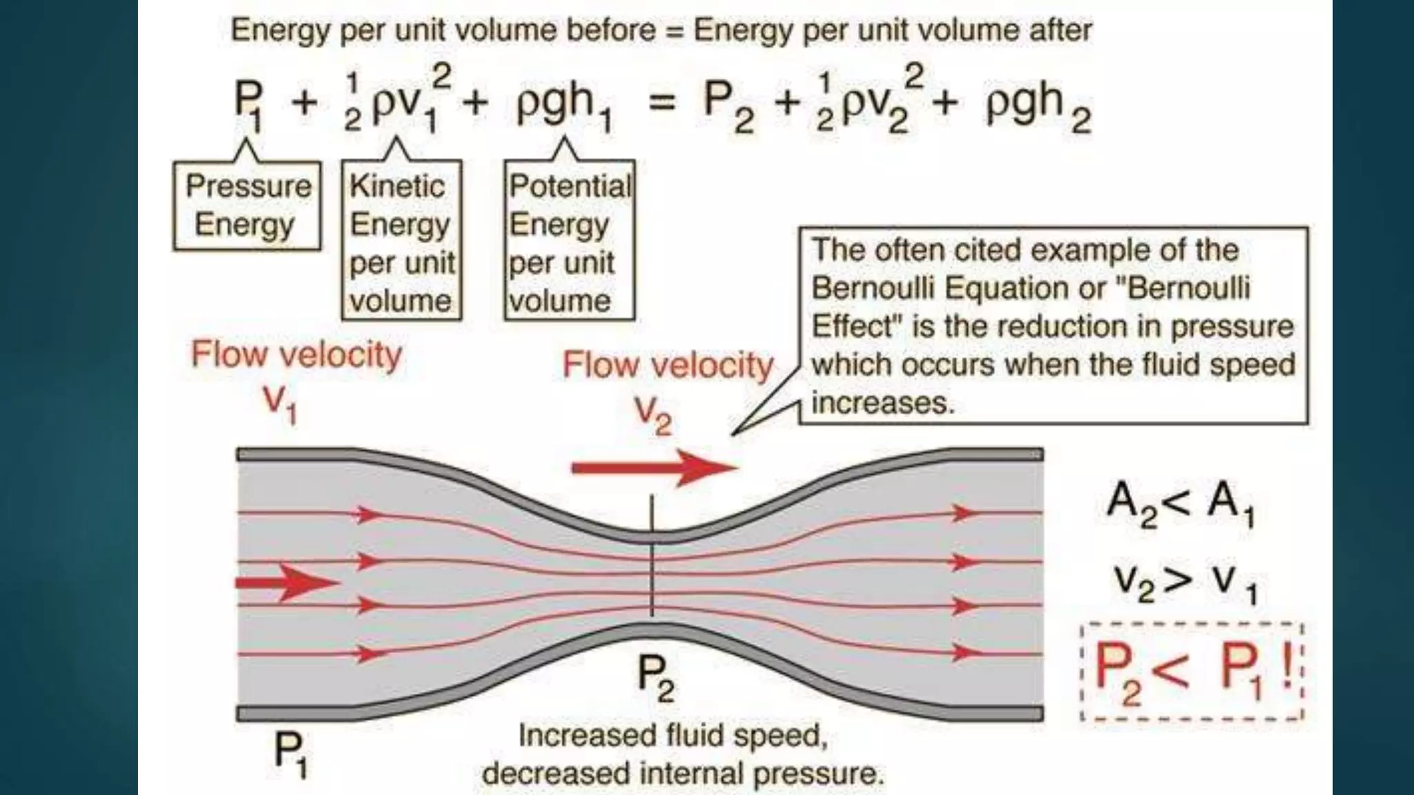 VENTURI EFFECT.pptx