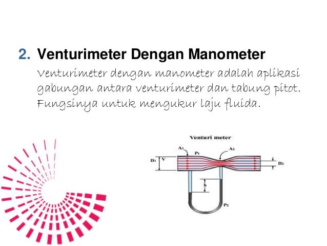 Rumus persamaan venturimeter tanpa manometer