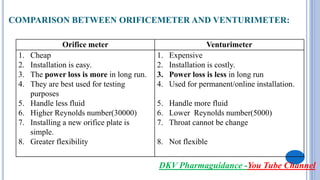 Flow of Fluids, VENTURI METER and PITOT TUBE | PPT