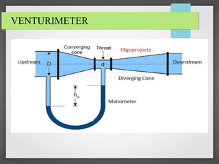 VENTURIMETER
 