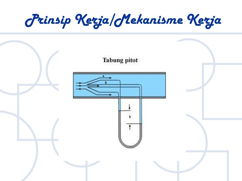 Perbedaan Venturimeter Dengan Manometer Dan Tanpa Man vrogue.co