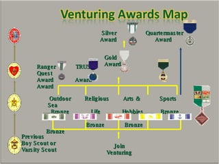 Previous Boy Scout or Varsity Scout Join Venturing Outdoor  Religious  Arts &  Sports  Sea  Bronze  Life  Hobbies  Bronze  Scout Bronze  Bronze  Bronze Ranger  TRUST    Quest Award  Award  Award Silver  Quartermaster Award  Award Gold  Award 