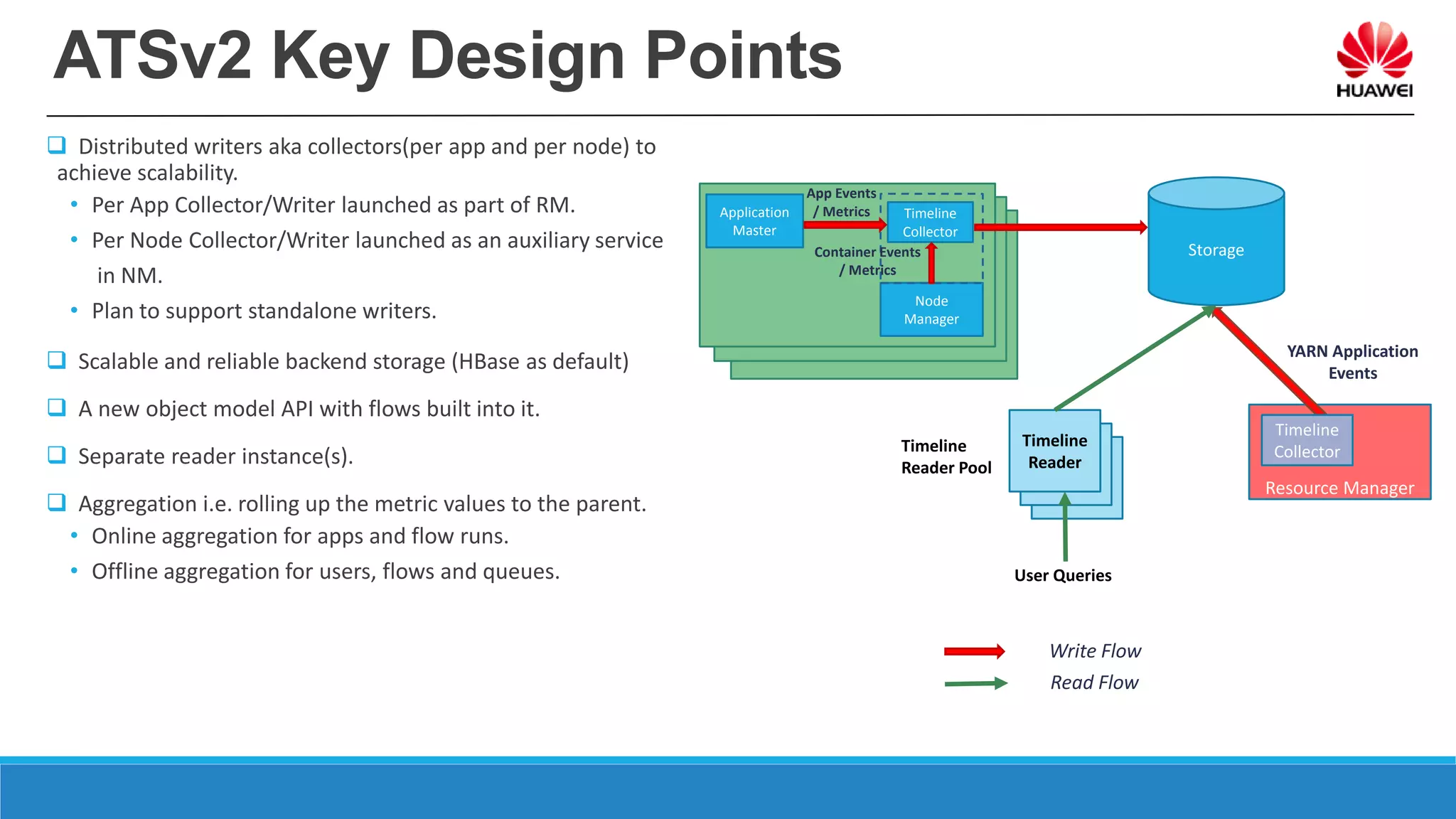 ATSv2 Key Design Points
 Distributed writers aka collectors(per app and per node) to
achieve scalability.
• Per App Collector/Writer launched as part of RM.
• Per Node Collector/Writer launched as an auxiliary service
in NM.
• Plan to support standalone writers.
 Scalable and reliable backend storage (HBase as default)
 A new object model API with flows built into it.
 Separate reader instance(s).
 Aggregation i.e. rolling up the metric values to the parent.
• Online aggregation for apps and flow runs.
• Offline aggregation for users, flows and queues.
Application
Master
Node
Manager
Timeline
Collector
App Events
/ Metrics
Container Events
/ Metrics
Storage
Resource Manager
Timeline
Collector
Timeline
Reader
Timeline
Reader Pool
YARN Application
Events
Write Flow
User Queries
Read Flow
 