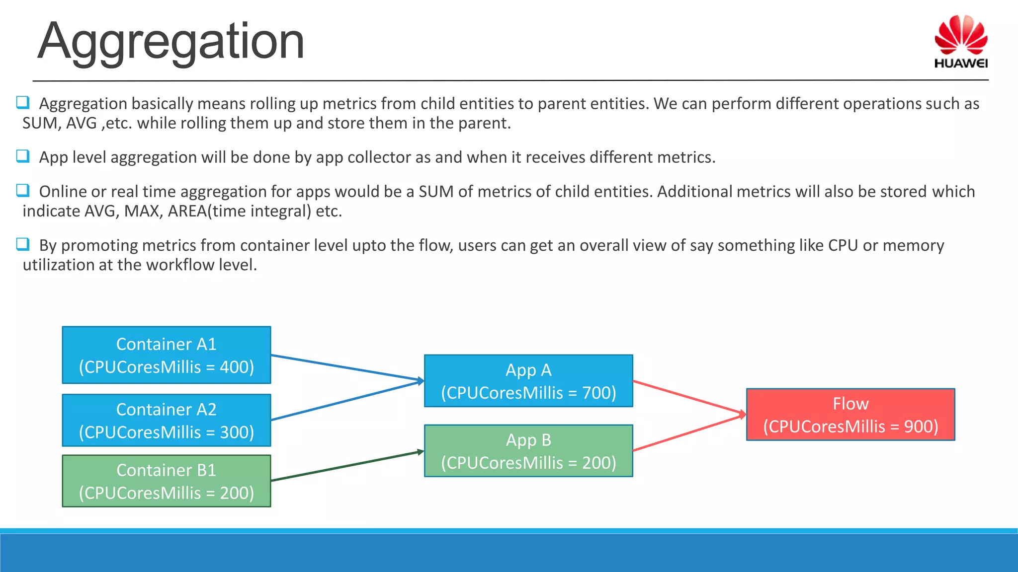 Aggregation
 Aggregation basically means rolling up metrics from child entities to parent entities. We can perform different operations such as
SUM, AVG ,etc. while rolling them up and store them in the parent.
 App level aggregation will be done by app collector as and when it receives different metrics.
 Online or real time aggregation for apps would be a SUM of metrics of child entities. Additional metrics will also be stored which
indicate AVG, MAX, AREA(time integral) etc.
 By promoting metrics from container level upto the flow, users can get an overall view of say something like CPU or memory
utilization at the workflow level.
Container A1
(CPUCoresMillis = 400)
Container A2
(CPUCoresMillis = 300)
Container B1
(CPUCoresMillis = 200)
App A
(CPUCoresMillis = 700)
App B
(CPUCoresMillis = 200)
Flow
(CPUCoresMillis = 900)
 