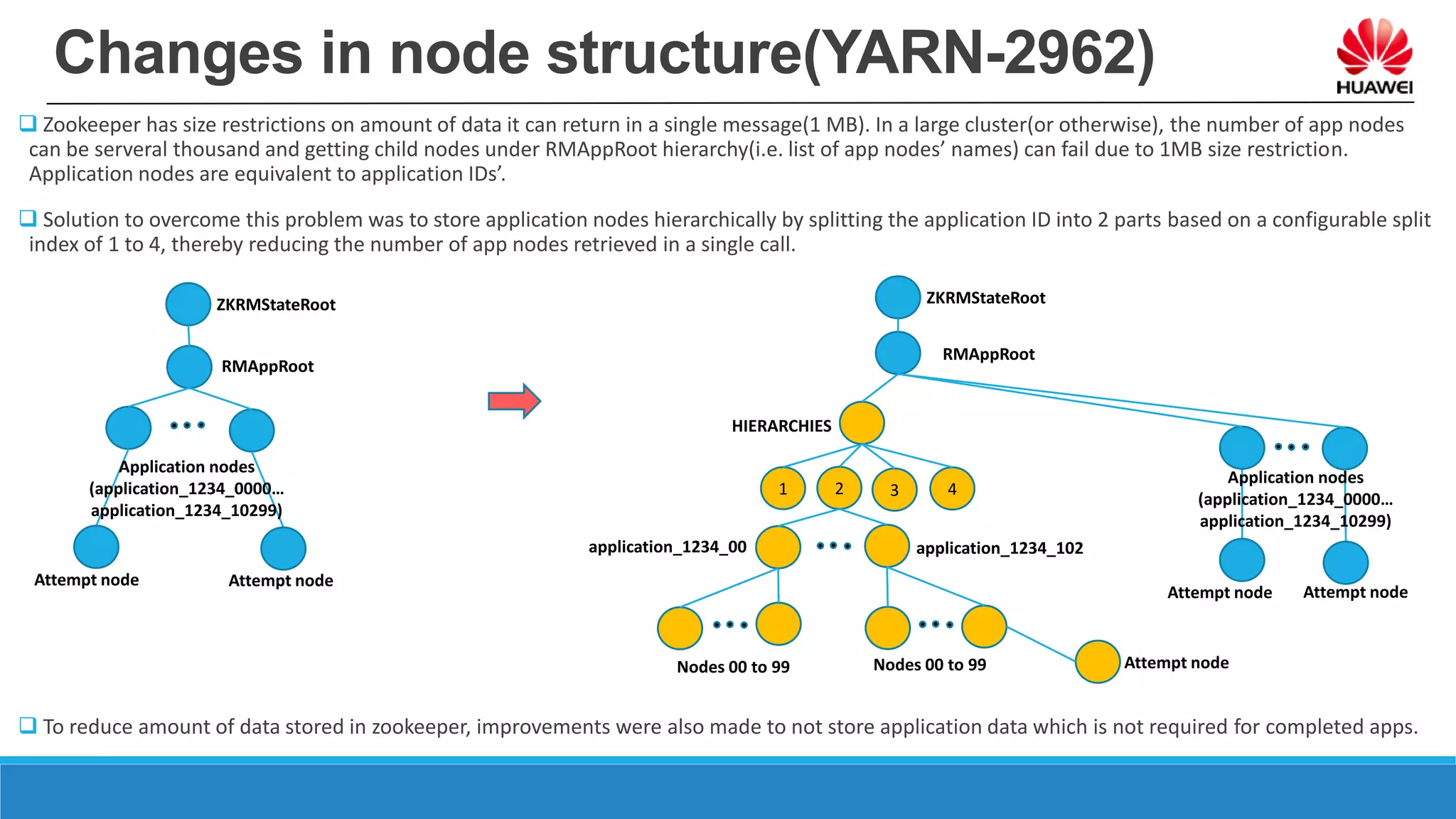 Changes in node structure(YARN-2962)
 Zookeeper has size restrictions on amount of data it can return in a single message(1 MB). In a large cluster(or otherwise), the number of app nodes
can be serveral thousand and getting child nodes under RMAppRoot hierarchy(i.e. list of app nodes’ names) can fail due to 1MB size restriction.
Application nodes are equivalent to application IDs’.
 Solution to overcome this problem was to store application nodes hierarchically by splitting the application ID into 2 parts based on a configurable split
index of 1 to 4, thereby reducing the number of app nodes retrieved in a single call.
 To reduce amount of data stored in zookeeper, improvements were also made to not store application data which is not required for completed apps.
ZKRMStateRoot
RMAppRoot
HIERARCHIES
1
ZKRMStateRoot
RMAppRoot
Attempt node Attempt node
Application nodes
(application_1234_0000…
application_1234_10299)
Attempt node Attempt node
2 3 4
application_1234_102application_1234_00
Nodes 00 to 99 Nodes 00 to 99
Application nodes
(application_1234_0000…
application_1234_10299)
Attempt node
 